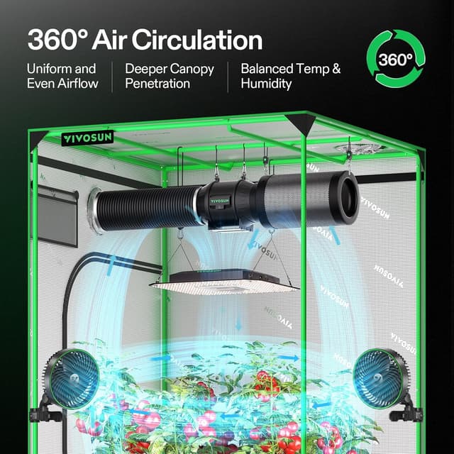 Detalle de VIVOSUN AeroLight A150SE luce di crescita LED 150W con ventola integrata, compatibile con app (per Growhub E42A/E25)