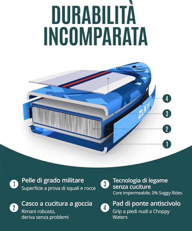 Thumbnail 6 de ZLX Tavola SUP 350 cm gonfiabile