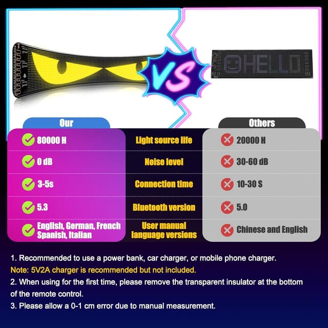 Detalle 2 de ZIMAOER Devil Eyes LED, 2 pezzi 60x12cm