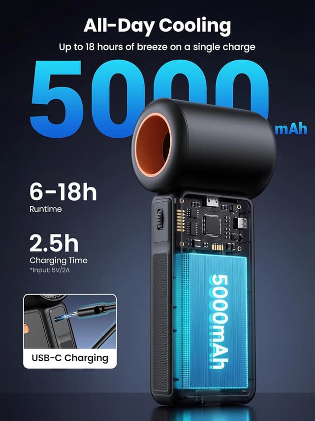 Detalle 1 de Warmco Portable Handheld Fan 5000mAh