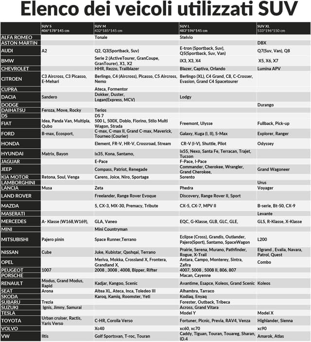 Detalle de Upgrade4cars Telo Copriauto Premium imbottito e impermeabile per SUV universale 406 x 178 x 145 cm