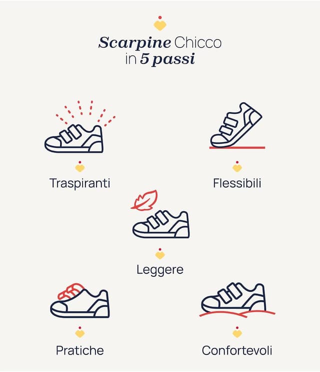 Detalle 2 de Stivaletti bambina Chicco caldi 1