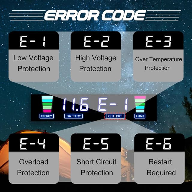 Thumbnail 3 de Cantonape 3000W Power Inverter 12V to 120V ⚡