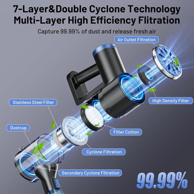 Thumbnail 4 de VIPSUN Cordless Vacuum 6-in-1 ⚡