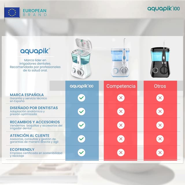 Thumbnail 4 de Boston Tech Aquapik100 600 ml irrigador dental 🌊