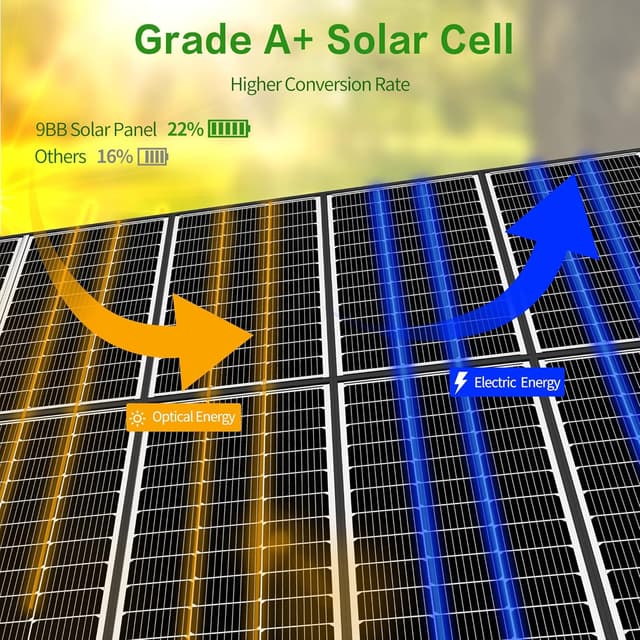 Thumbnail 3 de JJN 200W Solar Panels, 10BB 12V