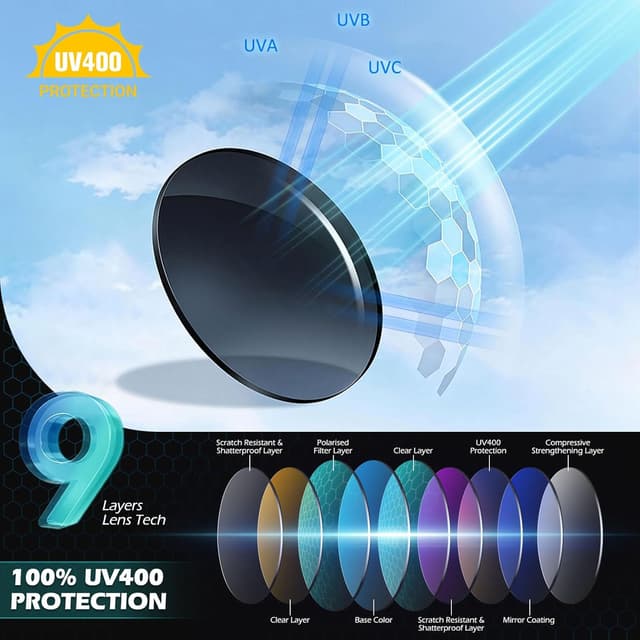 Thumbnail 2 de Sunier Gafas de Sol Polarizadas 100% UV400