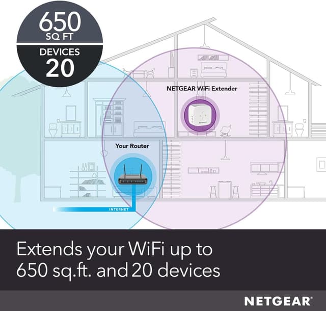 Detalle 2 de NETGEAR EX3110 WiFi extender 300 Mbps