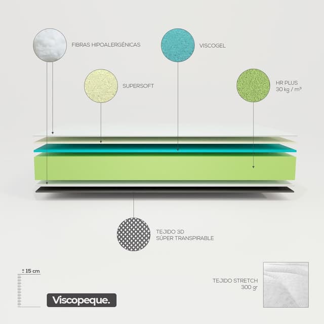 Detalle 2 de DUÉRMETE ONLINE Colchón Viscoelástico Juvenil 90x180