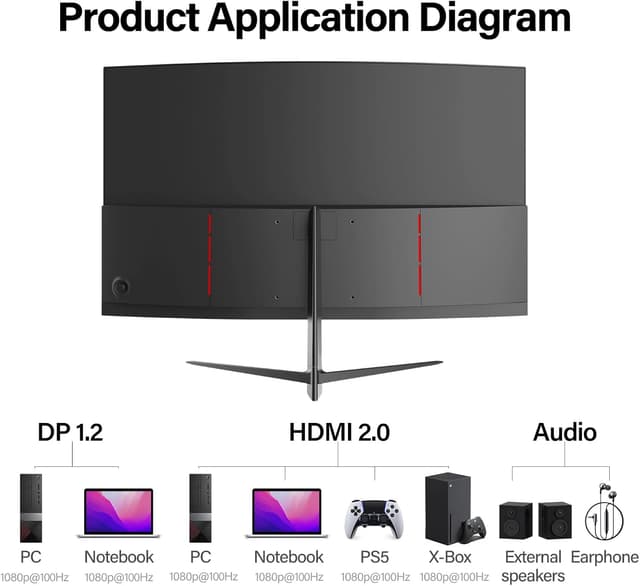Detalle de Gawfolk Curved Monitor 27 Zoll (1800R), 100 Hz mit Lautsprechern, 1080p, VA, HDMI & DP, VESA