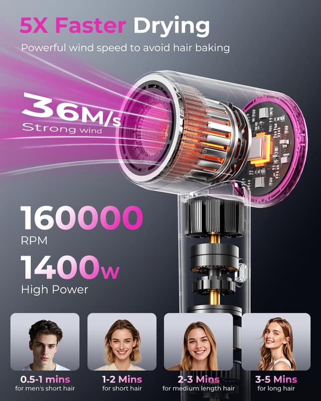Thumbnail 1 de SHRATE Professional High Speed Hair Dryer 160000 RPM ๐โ
