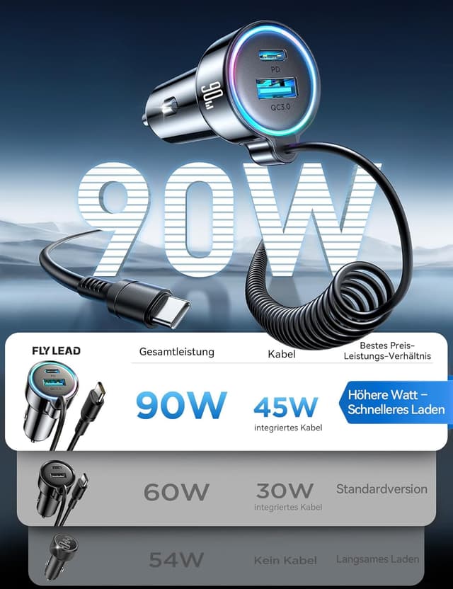 Detalle 2 de FLYLEAD 2026 Upgrade 90W Kfz Ladegerät 90W