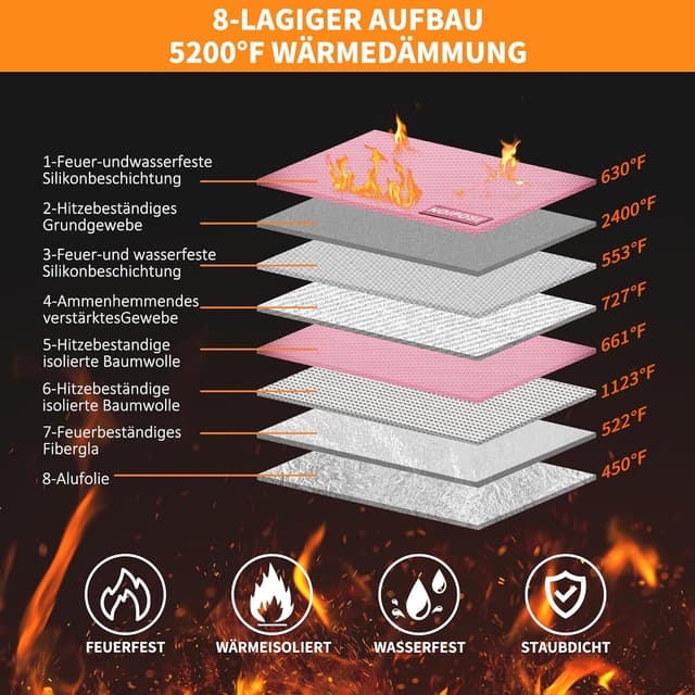 Detalle de Noiposi 2er Pack feuerfeste Tasche (21,5 x 14 cm, 5200°F) mit Kartenfach – wasserdicht & mit Reißverschluss