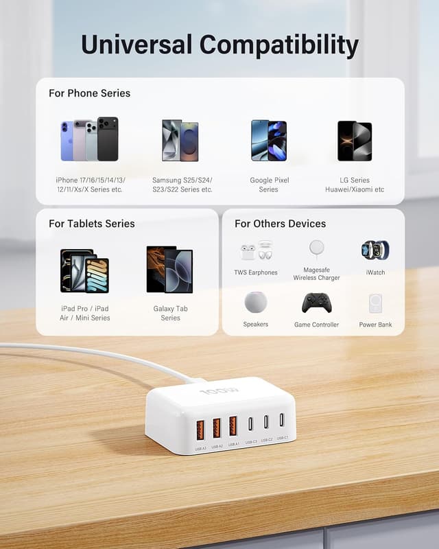 Detalle de USB C Fast Charger 100W 6-Port GaN Charger