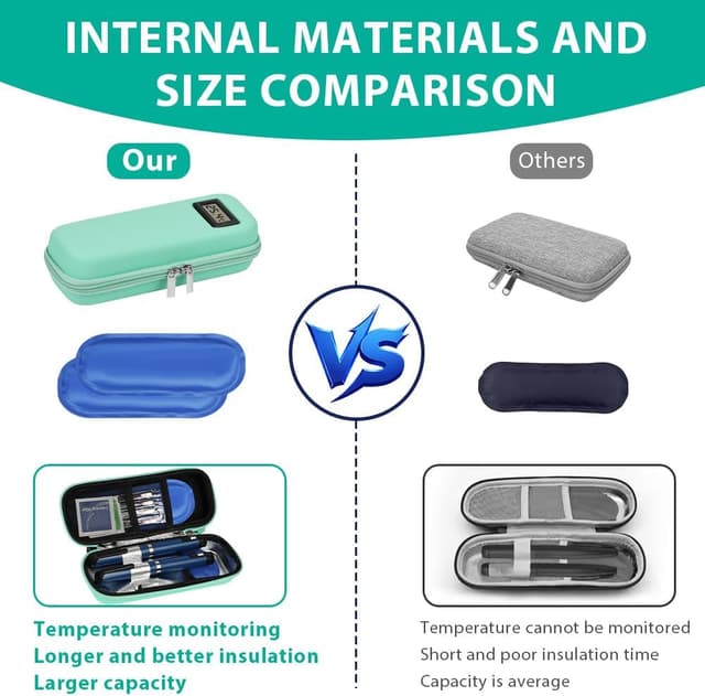 Thumbnail 6 de Fefod sac isotherme pour diabétique avec affichage de température et 2 blocs de glace