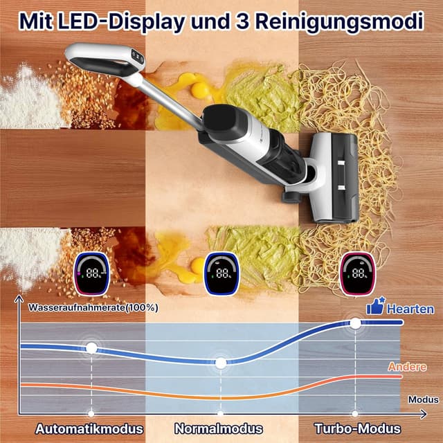 Detalle de Hearten Nass Trockensauger Akku mit Wischfunktion, Elektrolyse-Wasser und Selbstreinigung (LED-Display, Sprachansage)