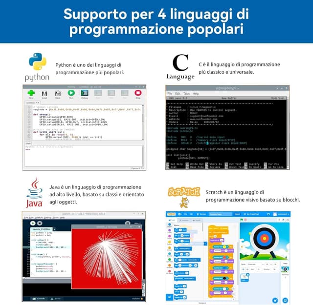 Detalle 2 de SunFounder Raspberry Pi Ultimate Starter Kit per Raspberry Pi 4B/3B+ con 161 progetti e 337 componenti