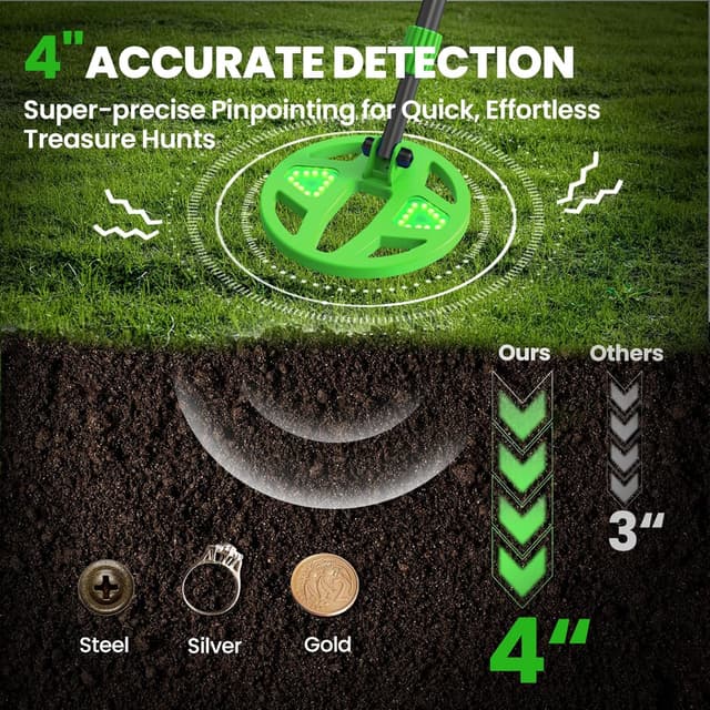 Detalle 2 de DR.ÖTEK Kids Metal Detector 6.7" Coil