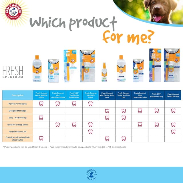Thumbnail 4 de Arm & Hammer spray dentaire chien 118 ml