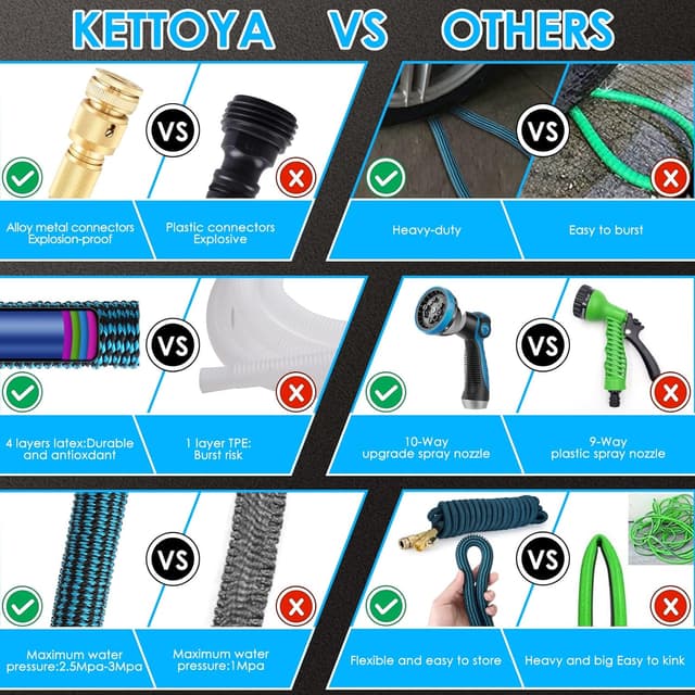Thumbnail 5 de KETTOYA 100FT expandable garden hose with nozzle