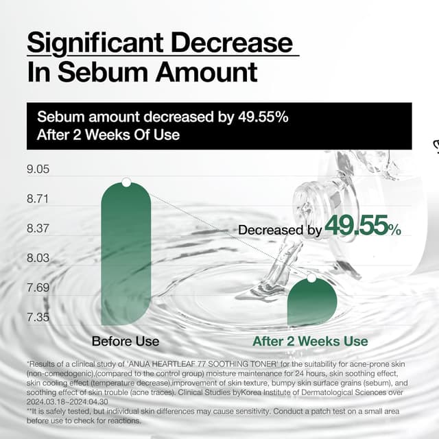 Thumbnail 4 de Anua Heartleaf 77 Soothing Toner pH 5.5 250ml