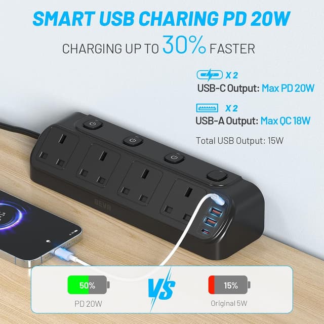 Detalle de BEVA Desk Extension Lead 1.8m: 4-way switched extension socket with PD20W USB charging