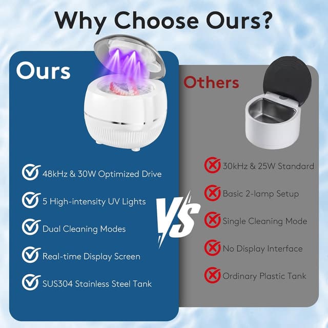 Thumbnail 5 de Ultrasonic Retainer Cleaner Machine 48kHz 🪥