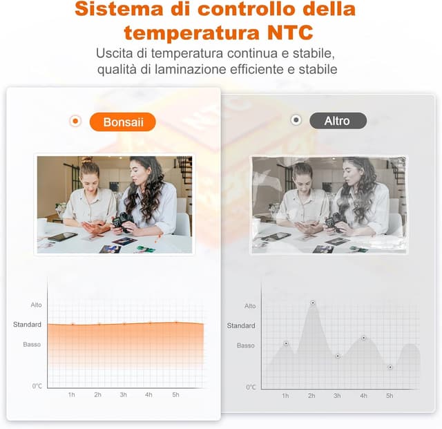 Detalle de Bonsaii L318-A plastificatore A3 5‑in‑1