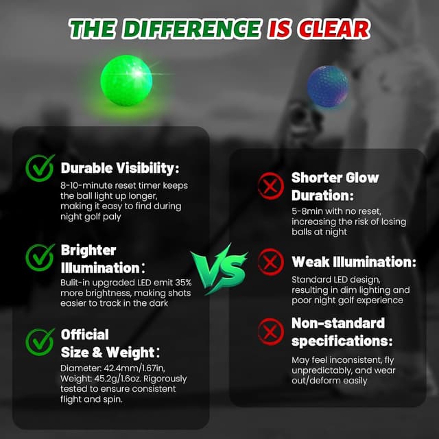 Detalle 2 de VATOS Light Up Golf Putting Game Set with 4 LED Holes and Extendable Putter