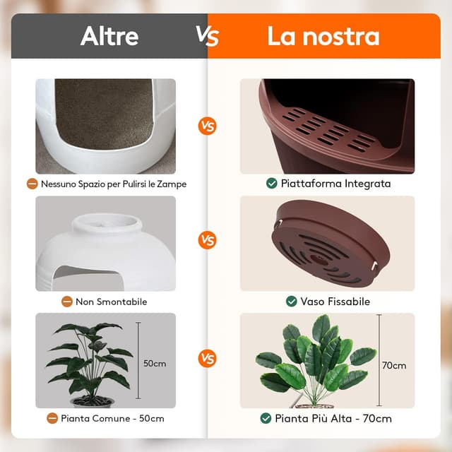 Thumbnail 2 de Lifewit Lettiera nascosta 48x120cm 🐾