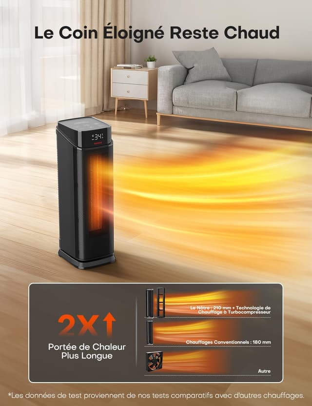 Detalle 2 de QEXREED chauffage PTC 2000 W