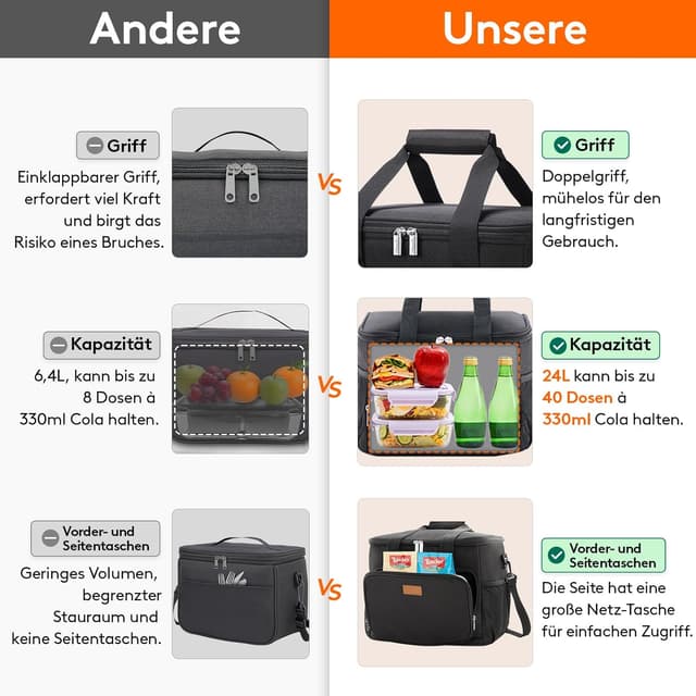 Detalle 2 de Lifewit 24L Kühltasche faltbar für bis zu 40 Dosen (klein) – wasserdichte Lunch- und Thermotasche