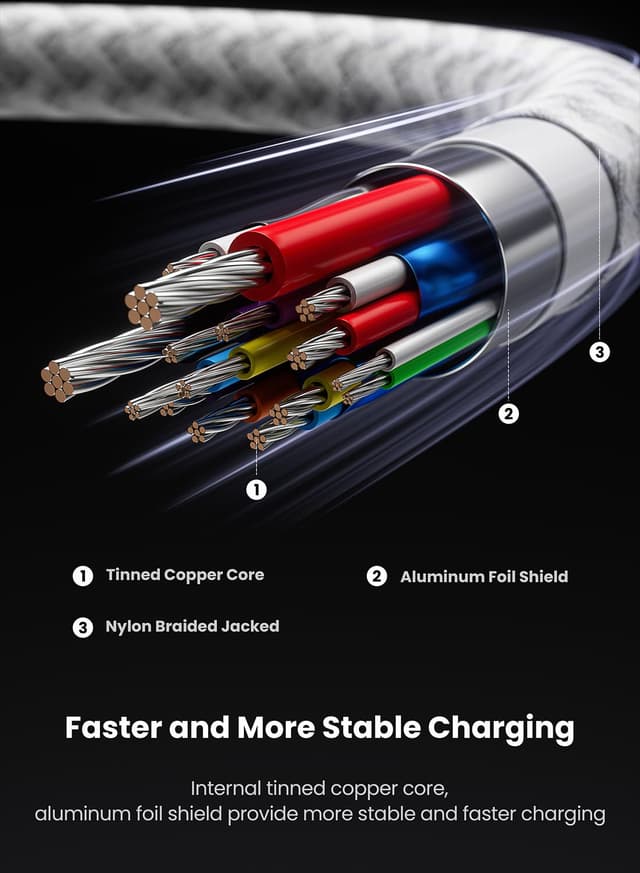Detalle 2 de Fasgear USB C Cable 3.2 Gen 2 (USB A to Type C) with 10Gbps data and 3A fast charge – 1.5m Grey