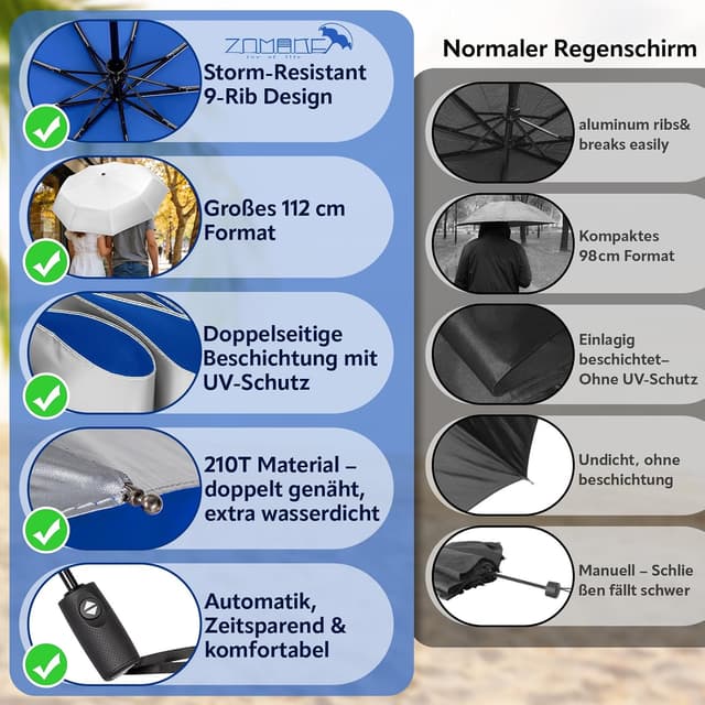 Detalle 2 de ZOMAKE Sonnenschirm UPF 50+ Regenschirm mit Automatik und Silberbeschichtung (UPF 50+ UV, taschenfaltet, kompakt)