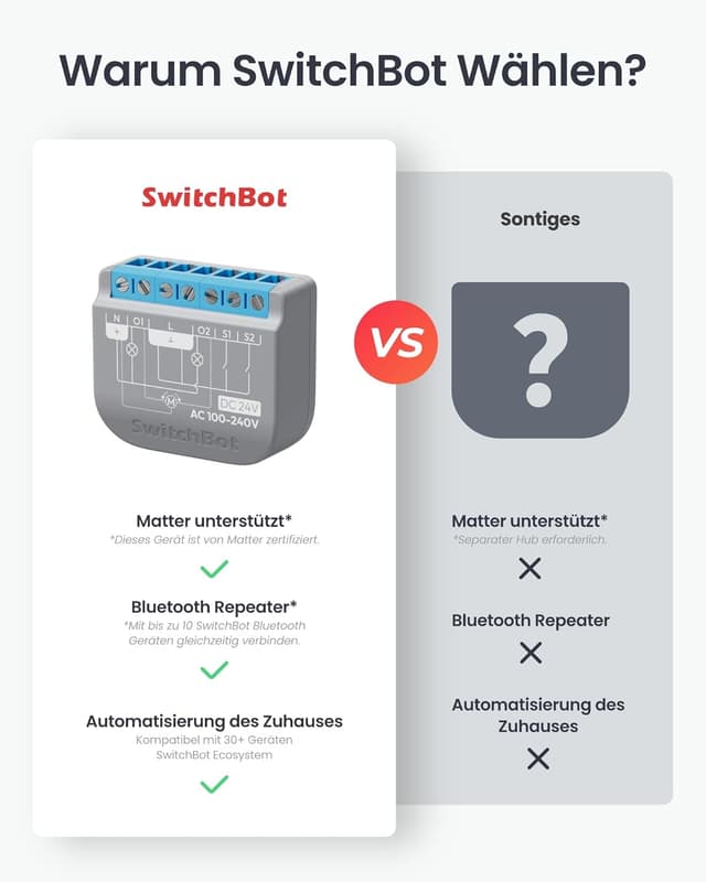 Detalle 2 de SwitchBot WLAN Schalter 2PM (2er-Pack) mit Bluetooth-Repeater – kompatibel mit Alexa, Apple Home & Google Home