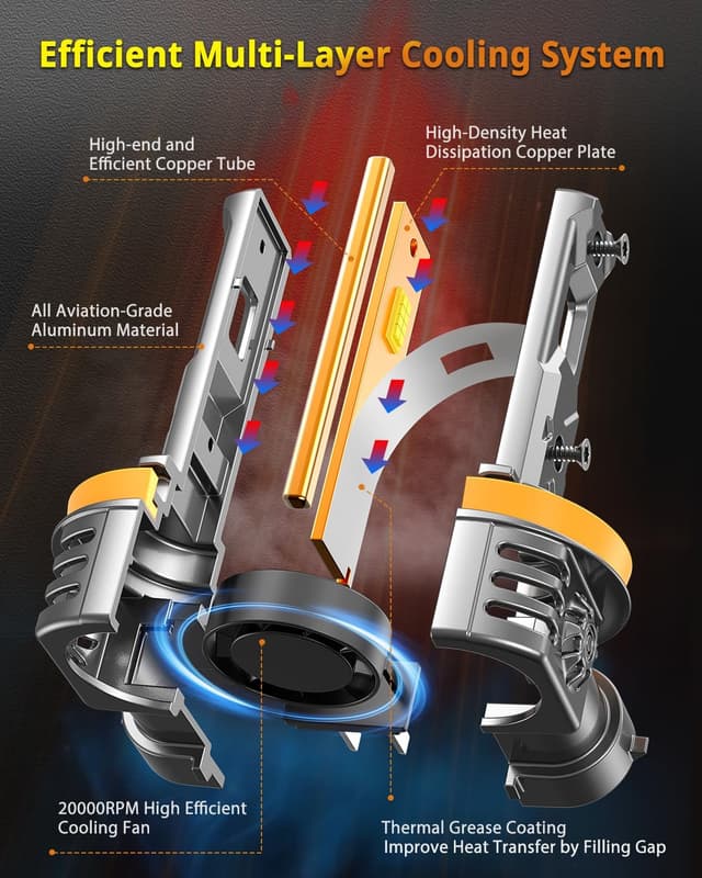 Detalle 2 de Termitor H11 9005 Light Bulbs Combo (9005/H11 + 1:1 Mini H8/H9/HB3) 6500K, Pack of 4