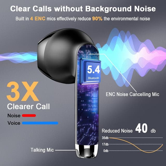 Detalle 2 de Drsaec Bluetooth 5.4 In-Ear-Kopfhörer mit 4 ENC-Mikrofonen, 56 Std. Akkulaufzeit und IPX7