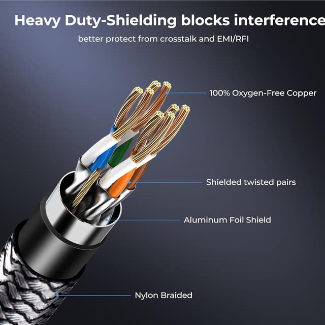 Thumbnail 2 de Ltemziiy Cat 8 Ethernet Cable 20m