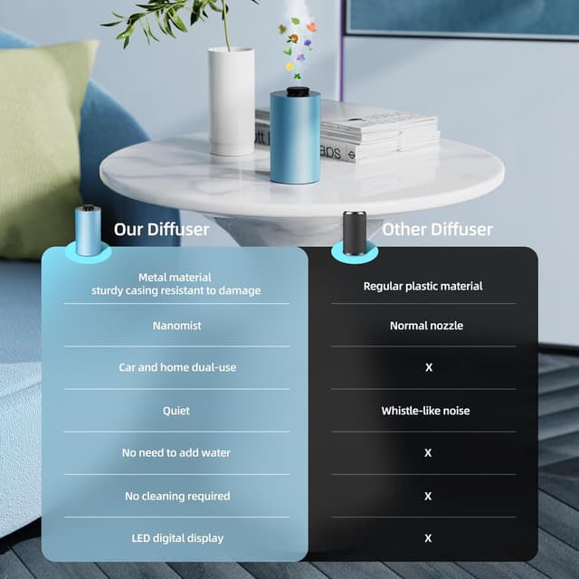 Thumbnail 4 de Diffusore auto profumo in lega di alluminio, timer 10/30/90s