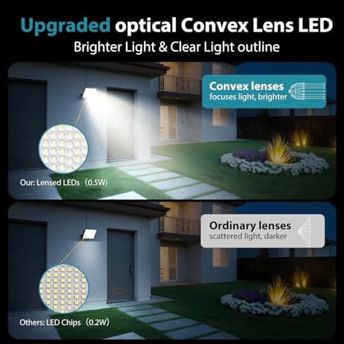 Thumbnail 1 de kolpop 2 Paquete Focos LED Solares 1800mAh 🌞