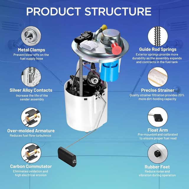 Detalle de SYKRSS E3688M Electric Fuel Pump Module Assembly (replaces MU1611, FG0435) for 2006–2008 Chevrolet Colorado & GMC Canyon