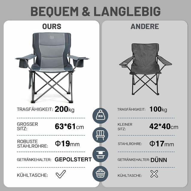 Thumbnail 6 de TIMBER RIDGE 2er Campingstuhl faltbar (200 kg) mit Isolier-Kühltasche – 63 cm Sitzbreite