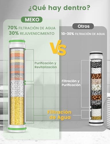 Detalle 2 de MEKO filtros ducha 2-pack 15 capas