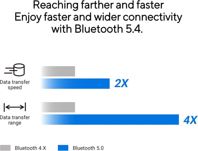 Detalle de Bluetooth 5.4 Dongle Adapter ASUS USB-BT540