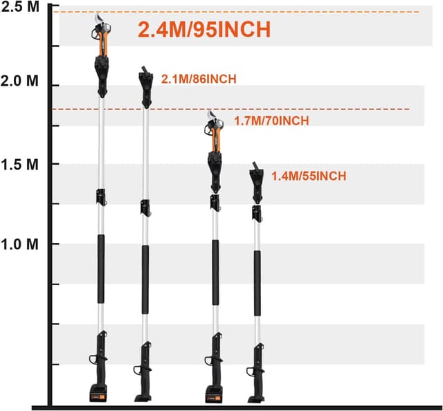 Thumbnail 4 de Kebtek KT940 Forbici potatura a batteria 40 mm