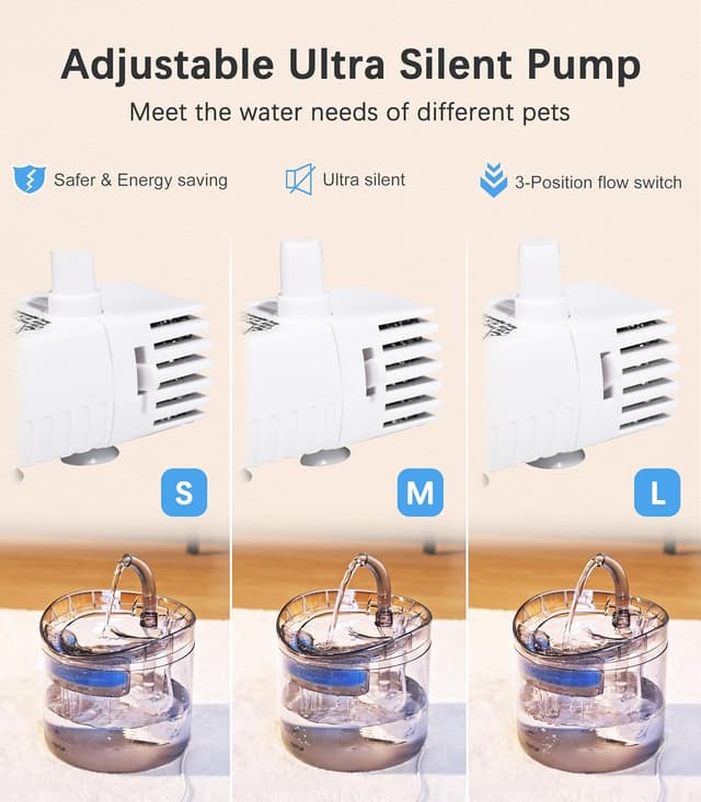 Detalle de HAPUP Fontanella per gatti da 1,8 L con 2 modalità, 3 filtri riutilizzabili e pompa USB