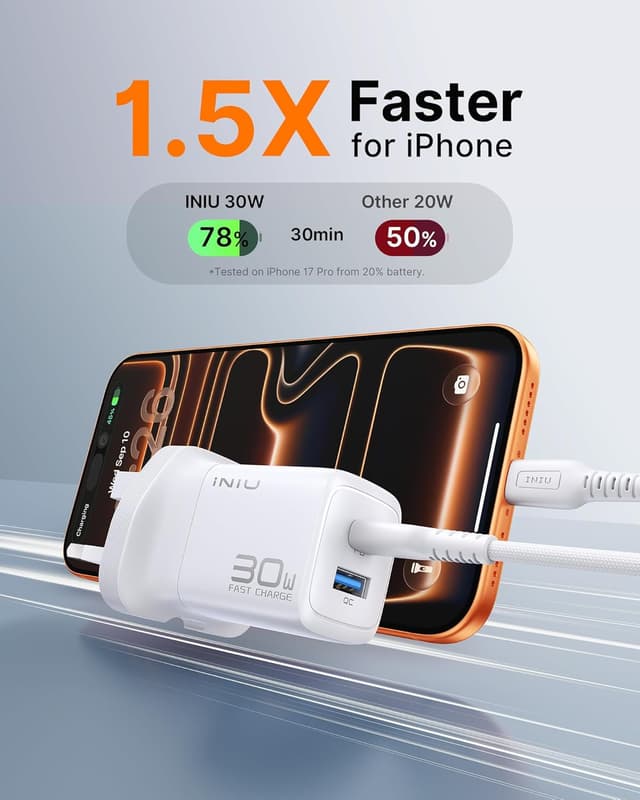 Detalle de INIU USB-C Charger 30W PD Fast Charging (GaN) with Dual Port USB-C + USB-A