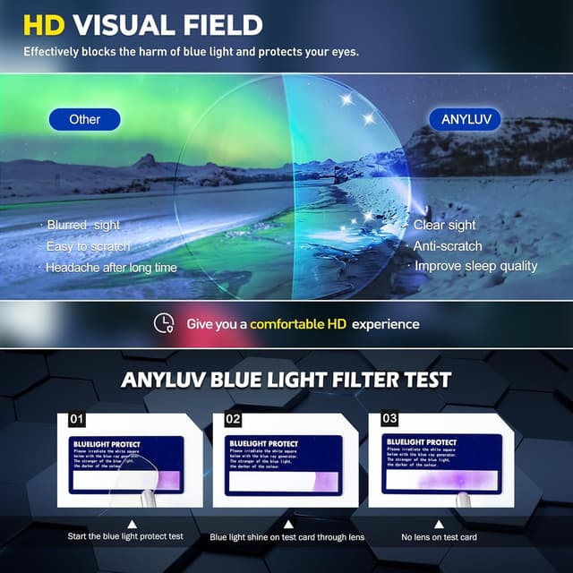 Thumbnail 5 de ANYLUV Blue Light Blocking Glasses lightweight Al-Mg frame ๐
