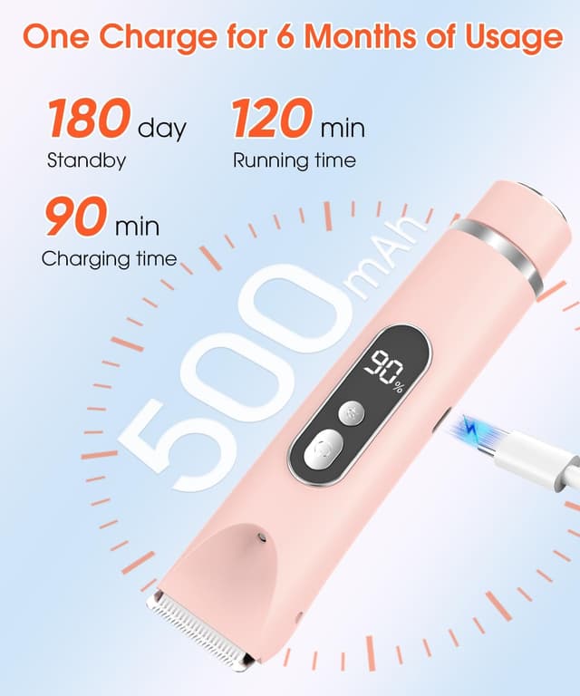 Thumbnail 4 de BOYUNSHI Lady Shavers 2-in-1 Cordless