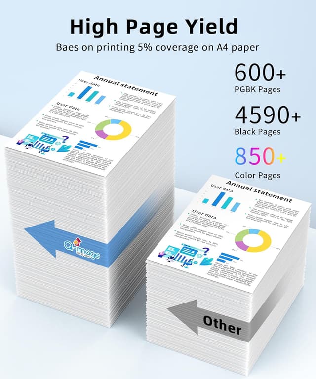 Detalle de Q-image PGI-580/CLI-581 XXL Multipack kompatible Patronen (Canon 580XXL/581XXL) für viele Pixma-Modelle